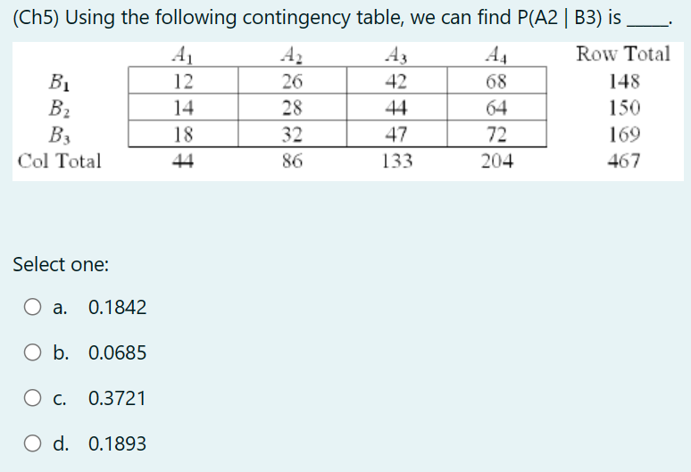 (Ch5) Using the following contingency table, we can find P(A2 | B3) is
A₁
A₂
A4
Row Total
12
26
68
28
64
32
72
86
204
B₁
B₂
B3
Col Total
Select one:
O a. 0.1842
O b. 0.0685
O c. 0.3721
O d. 0.1893
14
18
44
42
44
47
133
148
150
169
467