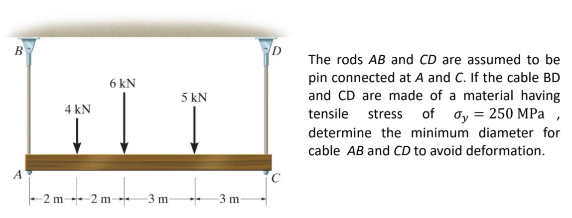 B
D
The rods AB and CD are assumed to be
pin connected at A and C. If the cable BD
and CD are made of a material having
of oy = 250 MPa
6 kN
5 kN
4 kN
tensile
stress
determine the minimum diameter for
cable AB and CD to avoid deformation.
A
C
- 2 m–→--2 m–+
-3 m-
-3 m
