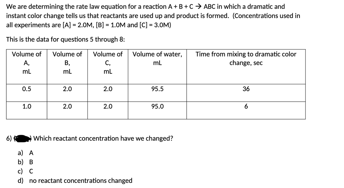 We are determining the rate law equation for a reaction A + B +C ⇒ ABC in which a dramatic and
instant color change tells us that reactants are used up and product is formed. (Concentrations used in
all experiments are [A] = 2.0M, [B] = 1.0M and [C] = 3.0M)
This is the data for questions 5 through 8:
Volume of
Volume of
Volume of
Volume of water,
mL
Time from mixing to dramatic color
change, sec
A,
B,
C,
mL
mL
mL
0.5
2.0
2.0
95.5
36
1.0
2.0
2.0
95.0
6
Which reactant concentration have we changed?
6)
a) A
b) B
c) C
d) no reactant concentrations changed