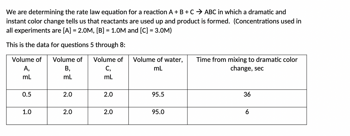 We are determining the rate law equation for a reaction A + B + C → ABC in which a dramatic and
instant color change tells us that reactants are used up and product is formed. (Concentrations used in
all experiments are [A] = 2.0M, [B] = 1.0M and [C] = 3.0M)
This is the data for questions 5 through 8:
Volume of
Volume of
Volume of
Volume of water,
mL
Time from mixing to dramatic color
change, sec
A,
B,
C,
mL
mL
mL
0.5
2.0
2.0
95.5
36
1.0
2.0
2.0
95.0
6