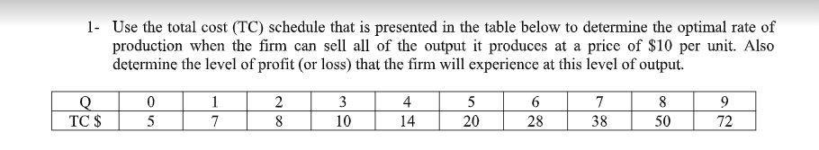 1- Use the total cost (TC) schedule that is presented in the table below to determine the optimal rate of
production when the firm can sell all of the output it produces at a price of $10 per unit. Also
determine the level of profit (or loss) that the firm will experience at this level of output.
1
2
3
4
5
7
8
TC $
5
7
8
10
14
20
28
38
50
72
