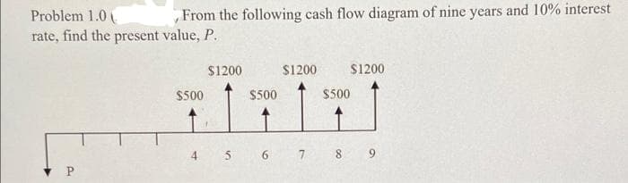Problem 1.0
rate, find the present value, P.
$500
From the following cash flow diagram of nine years and 10% interest
$1200 $1200
$500
A
$1200
$500
5 6 7
89