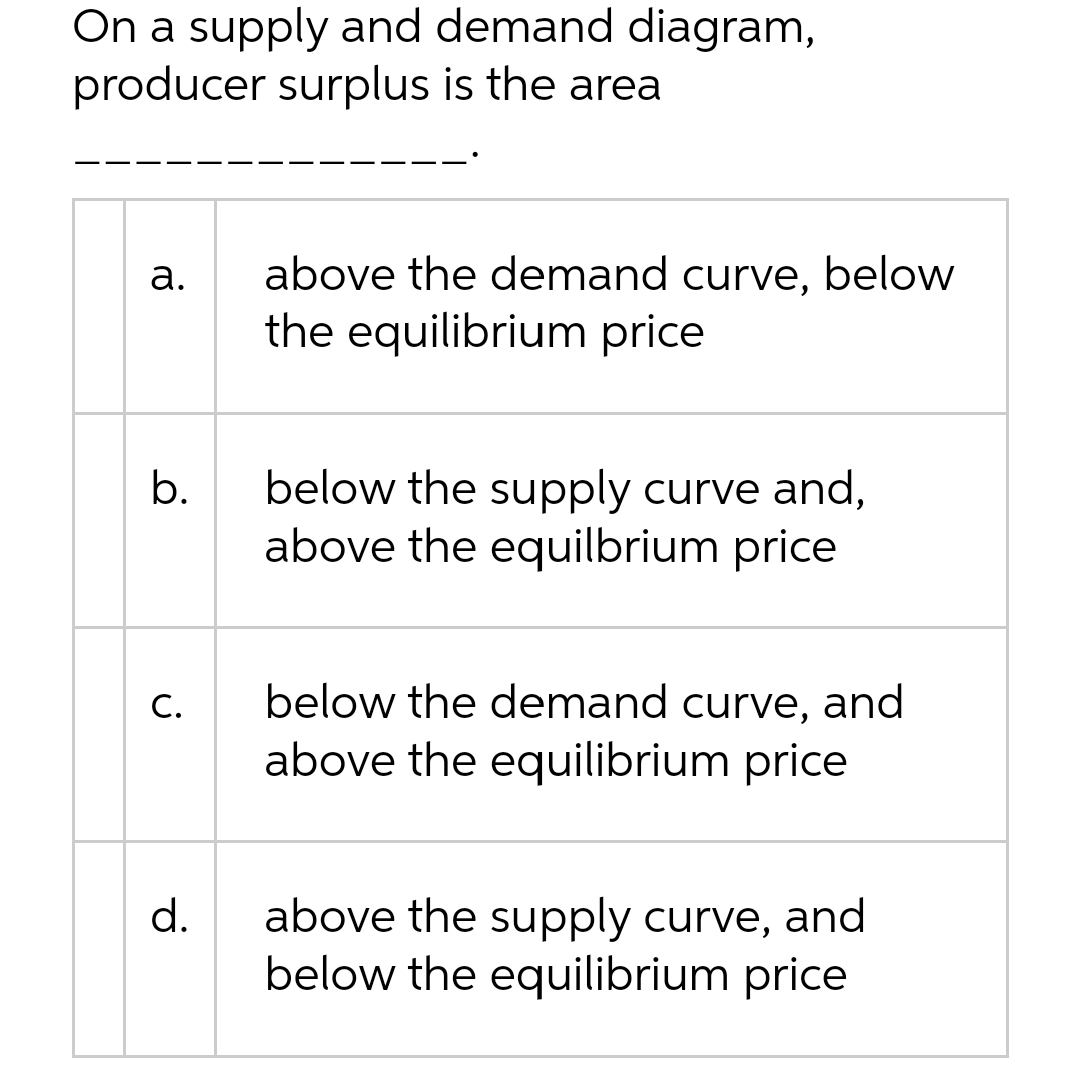 On a supply and demand diagram,
producer surplus is the area
a.
b.
C.
d.
above the demand curve, below
the equilibrium price
below the supply curve and,
above the equilbrium price
below the demand curve, and
above the equilibrium price
above the supply curve, and
below the equilibrium price