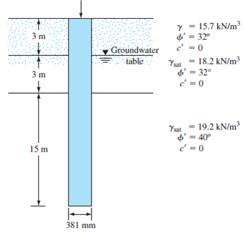 y = 15.7 kN/m
4' = 32°
c' = 0
3m
Groundwater
- táble
18.2 kN/m3
Yat
4' = 32°
d = 0
3 m
%3D
19.2 kN/m
Ysat
4' = 40°
c = 0
15 m
381 mm
