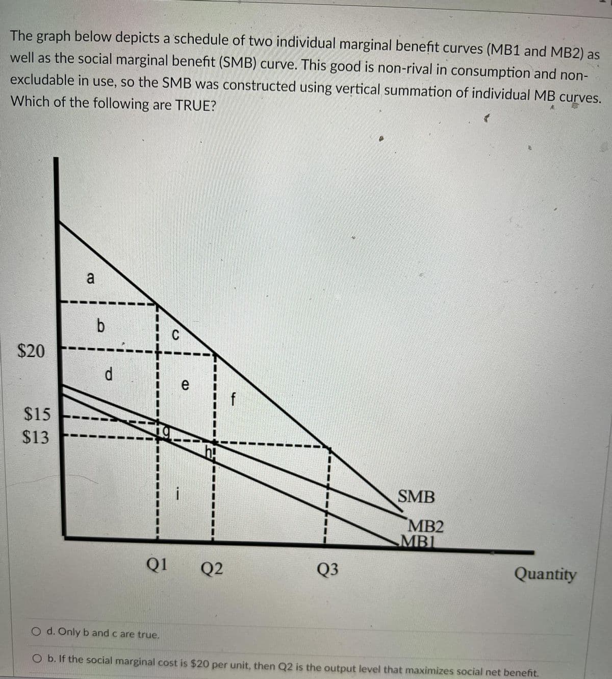 The graph below depicts a schedule of two individual marginal benefit curves (MB1 and MB2) as
well as the social marginal benefit (SMB) curve. This good is non-rival in consumption and non-
excludable in use, so the SMB was constructed using vertical summation of individual MB curves.
Which of the following are TRUE?
$20
$15
$13
a
b
d
ray
Q1
C
O d. Only b and care true.
e
h₂
Q2
f
Q3
24
SMB
MB2
MB1
Quantity
1
O b. If the social marginal cost is $20 per unit, then Q2 is the output level that maximizes social net benefit.