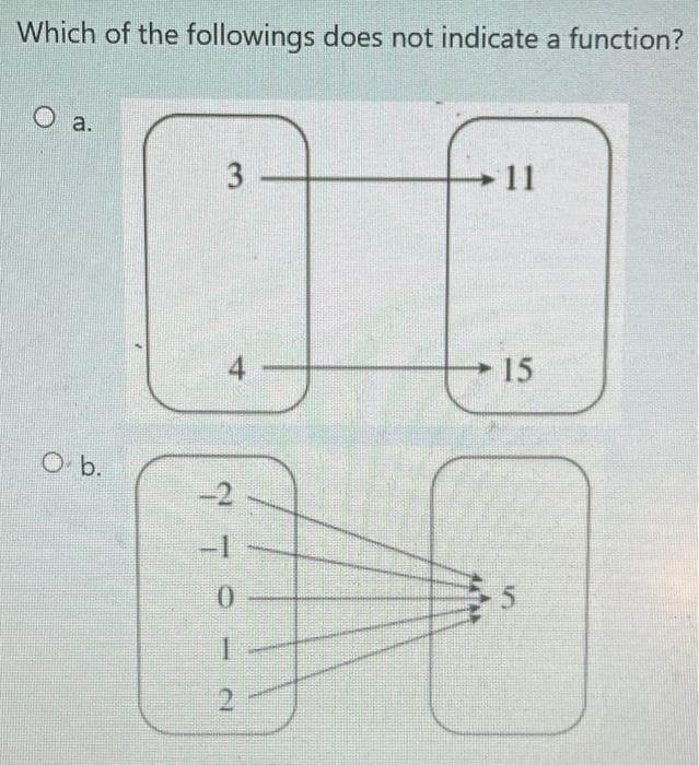 Which of the followings does not indicate a function?
O a.
3 -
→11
15
O b.
-2
5.
4,
