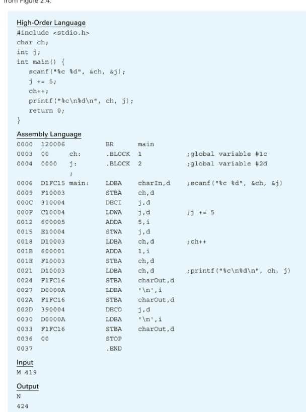 gure
High-Order Language
#include <stdio.h>
char ch;
int j;
int main() {
scanf ("&c %d", &ch, &j);
j += 5;
ch++;
printf("%c\n%d\n", ch, j);
return 0;
}
Assembly Language
0000
120006
BR
main
0003 00
ch:
.BLOCK 1
;global variable #1c
0004
0000
j:
.BLOCK 2
global variable #2d
0006 D1FC15 main:
LDBA
charIn,d
;scanf ("&c %d", &ch, &j)
0009
F10003
STBA
ch,d
000c 310004
DECI
j,d
;j += 5
000F
C10004
LDWA
j,d
0012
600005
ADDA
5,i
0015
E10004
STWA
j,d
0018
D10003
LDBA
ch, d
;ch++
001B
600001
ADDA
1,i
001E
F10003
STBA
ch,d
0021 D10003
LDBA
ch,d
:printf ("$c\n&d\n", ch, j)
0024 F1FC16
STBA
charOut,d
0027 DO000A
LDBA
'\n',i
002A F1FC16
STBA
charOut,d
002D
390004
DECO
j,d
0030 DO000A
LDBA
'\n',i
0033
F1FC16
STBA
charOut,d
0036 00
STOP
0037
.END
Input
M 419
Output
424
