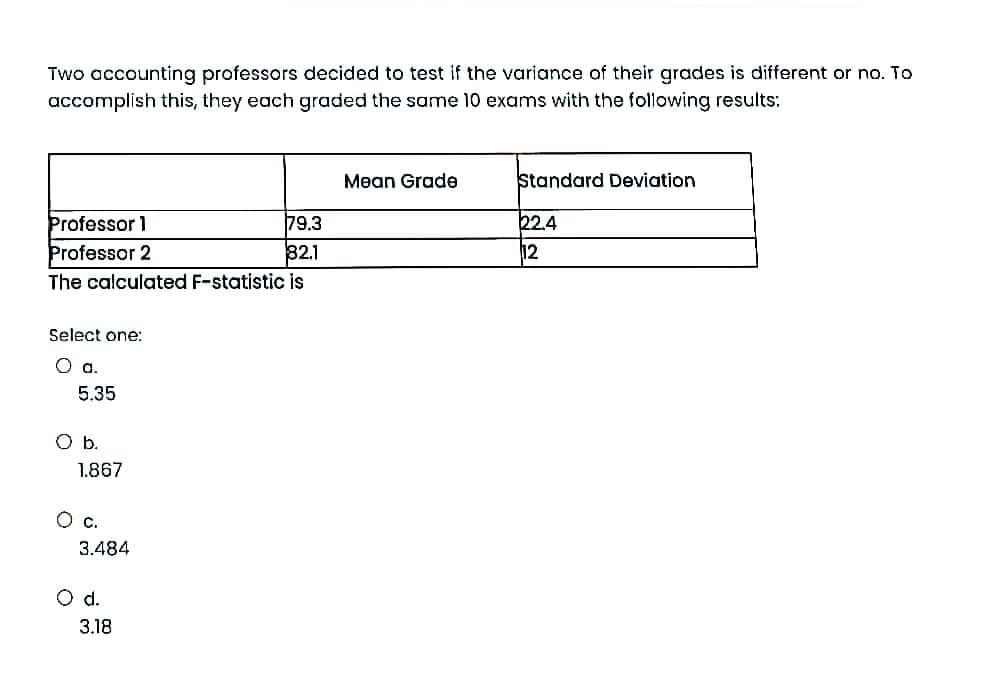Two accounting professors decided to test if the variance of their grades is different or no. To
accomplish this, they each graded the same 10 exams with the following results:
Mean Grade
Standard Deviation
Professor 1
Professor 2
22.4
12
79.3
32.1
The calculated F-statistic is
Select one:
Оа.
5.35
Ob.
1.867
3.484
d.
3.18
