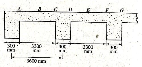 A
B
F
G
300
3300
3300
300
mm
mm
mm
mm
3600 mm
