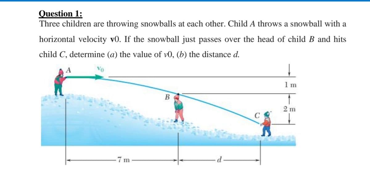 Question 1:
Three children are throwing snowballs at each other. Child A throws a snowball with a
horizontal velocity v0. If the snowball just passes over the head of child B and hits
child C, determine (a) the value of v0, (b) the distance d.
1m
В
2 m
-7 m
d
