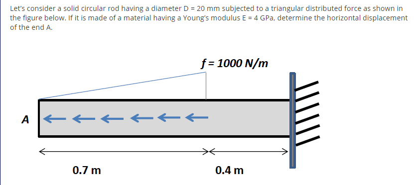 Let's consider a solid circular rod having a diameter D = 20 mm subjected to a triangular distributed force as shown in
the figure below. If it is made of a material having a Young's modulus E = 4 GPa, determine the horizontal displacement
of the end A.
f= 1000 N/m
A
0.7 m
0.4 m
