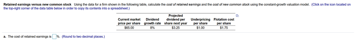 Retained earnings versus new common stock Using the data for a firm shown in the following table, calculate the cost of retained earnings and the cost of new common stock using the constant-growth valuation model. (Click on the icon located on
the top-right corner of the data table below in order to copy its contents into a spreadsheet.)
Projected
dividend per
price per share growth rate share next year
$3.25
Underpricing Flotation cost
per share
$1.00
Current market
Dividend
per share
$1.75
$65.00
8%
a. The cost of retained earnings is
%. (Round to two decimal places.)
