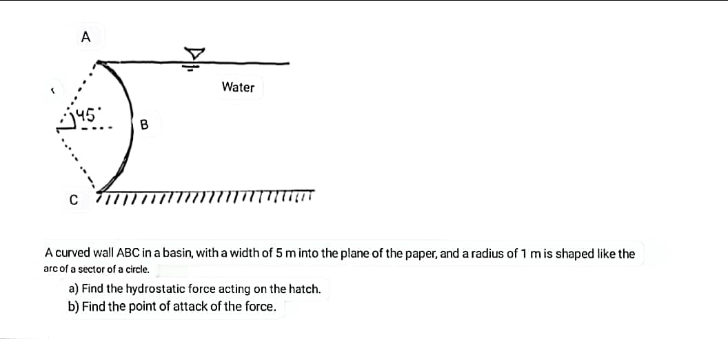 A
J
195
B
C
A curved wall ABC in a basin, with a width of 5 m into the plane of the paper, and a radius of 1 m is shaped like the
arc of a sector of a circle.
a) Find the hydrostatic force acting on the hatch.
b) Find the point of attack of the force.
Water
