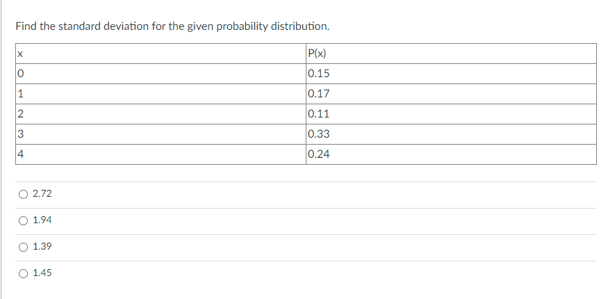 Find the standard deviation for the given probability distribution.
P(x)
0.15
1
0.17
0.11
3
0.33
0.24
2.72
1.94
O 1.39
1.45
