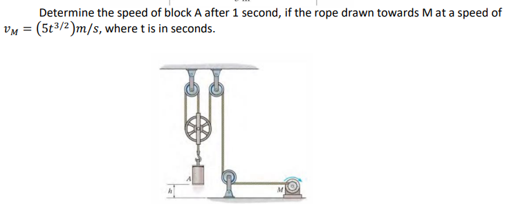 Determine the speed of block A after 1 second, if the rope drawn towards Mat a speed of
VM = (5t3/2)m/s, where t is in seconds.
M
