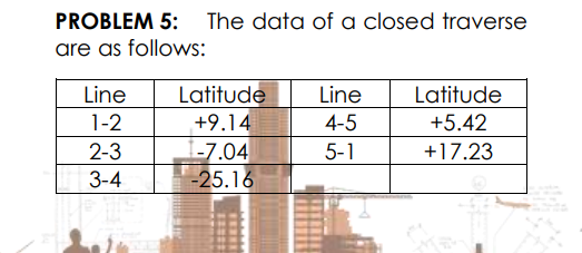 PROBLEM 5:
The data of a closed traverse
are as follows:
Latitude
+9.14
I-7.04
-25.16
Line
Line
Latitude
1-2
4-5
+5.42
2-3
5-1
+17.23
3-4
