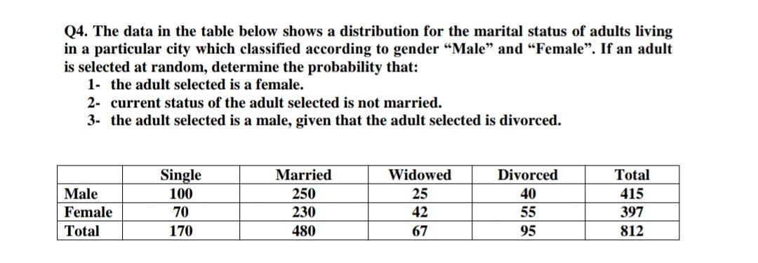 Q4. The data in the table below shows a distribution for the marital status of adults living
in a particular city which classified according to gender "Male" and "Female". If an adult
is selected at random, determine the probability that:
1- the adult selected is a female.
2- current status of the adult selected is not married.
3- the adult selected is a male, given that the adult selected is divorced.
Total
Single
100
Married
Widowed
Divorced
Male
250
25
40
415
Female
70
230
42
55
397
Total
170
480
67
95
812
