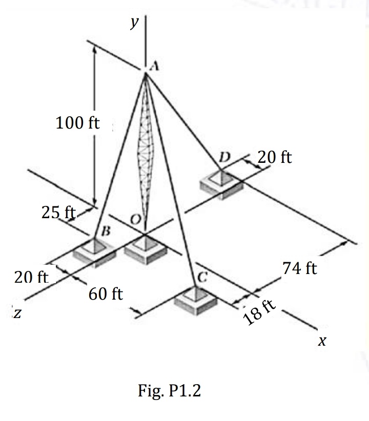 y
100 ft
20 ft
25 ft
20 ft
74 ft
60 ft
z
18 ft
X
Fig. P1.2
