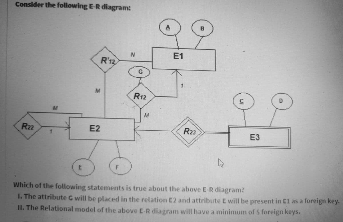 Consider the following E-R diagram:
E1
R'12
G
R12
R22
E2
R23
ЕЗ
1.
Which of the following statements is true about the above E-R diagram?
I. The attribute G will be placed in the relation E2 and attribute E will be present in El as a foreign key.
II. The Relational model of the above E-R diagram will have a minimum of 5 foreign keys.
