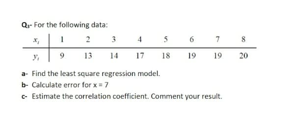 Qg- For the following data:
x,
1 2
3
4 5
7
8
13
14
17
18
19
19
20
a- Find the least square regression model.
b- Calculate error for x = 7
c- Estimate the correlation coefficient. Comment your result.
