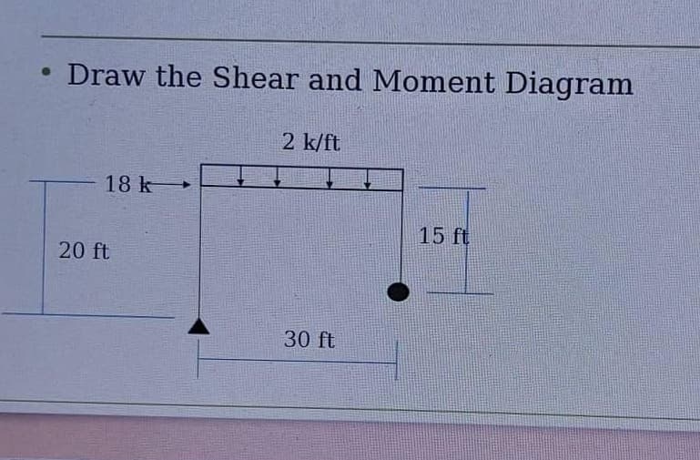 ●
Draw the Shear and Moment Diagram
18 >>
k
20 ft
2 k/ft
30 ft
15 ft