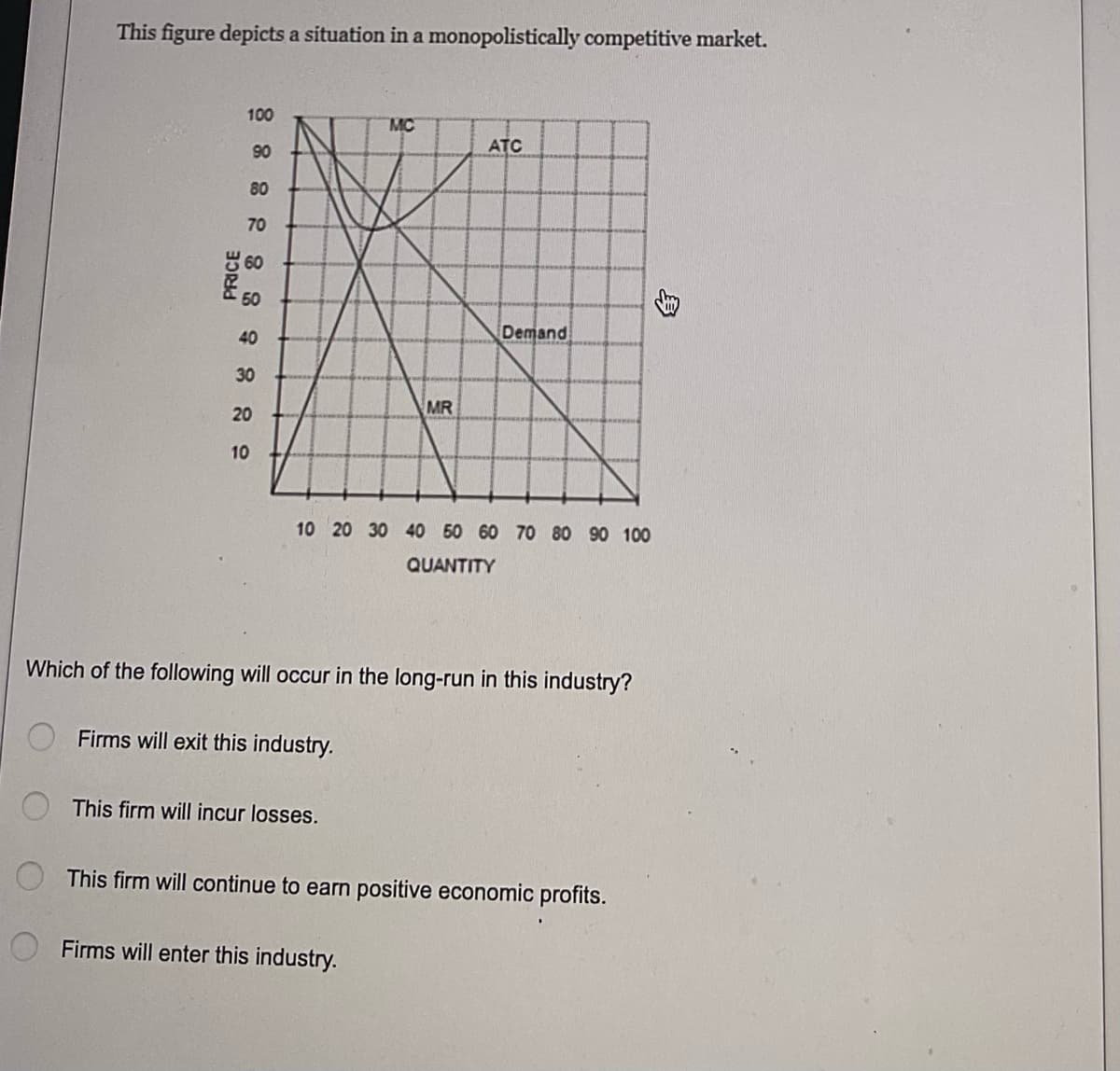 This figure depicts a situation in a monopolistically competitive market.
MC
ATC
PRICE
100
8 882 889 229
90
80
70
Demand
MR
10 20 30 40 50 60 70 80 90 100
QUANTITY
Which of the following will occur in the long-run in this industry?
Firms will exit this industry.
This firm will incur losses.
This firm will continue to earn positive economic profits.
Firms will enter this industry.
40
10
30
20