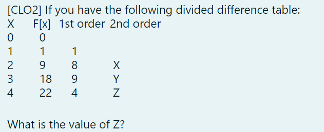 [CLO2] If you have the following divided difference table:
F[x] 1st order 2nd order
1
1
1
2
9.
8
X
18
9.
Y
4
22
4
What is the value of Z?
x > N
