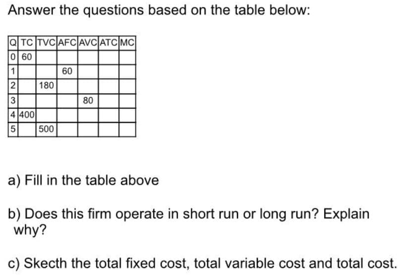 Answer the questions based on the table below:
QTC TVC AFCAVC ATC MC
0 60
60
180
80
4 400
500
a) Fill in the table above
b) Does this firm operate in short run or long run? Explain
why?
c) Skecth the total fixed cost, total variable cost and total cost.
2.
3.
