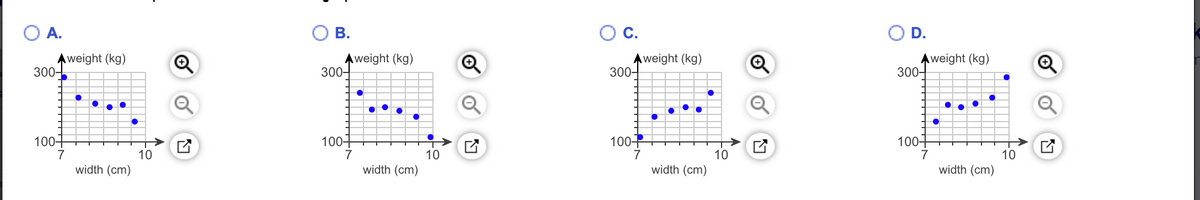 O A.
В.
OC.
D.
Aweight (kg)
300-
Aweight (kg)
300-
Aweight (kg)
300-
Aweight (kg)
300-
100-
7
100-
100+
7
100+
7
10
10
10
10
width (cm)
width (cm)
width (cm)
width (cm)
of
