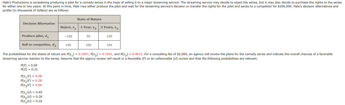 Hale's Productions is considering producing a pilot for a comedy series in the hope of selling it to a major streaming service. The streaming service may decide to reject the series, but it may also decide to purchase the rights to the series
for either one or two years. At this point in time, Hale may either produce the pilot and wait for the streaming service's decision or transfer the rights for the pilot and series to a competitor for $100,000. Hale's decision alternatives and
profits (in thousands of dollars) are as follows:
State of Nature
Decision Alternative
Reject, $1
1 Year, $2
2 Years, S3
Produce pilot, d₁
-100
50
150
Sell to competitor, d₂
100
100
100
The probabilities for the states of nature are P(s₁) = 0.1947, P(s2) = 0.3141, and P(S3) = 0.4912. For a consulting fee of $5,000, an agency will review the plans for the comedy series and indicate the overall chances of a favorable
streaming service reaction to the series. Assume that the agency review will result in a favorable (F) or an unfavorable (U) review and that the following probabilities are relevant.
P(F) = 0.69
P(U) = 0.31
P(S₁|F) = 0.08
P(S₂|F) = 0.28
P(S3|F) = 0.64
PU)=0.45
P(SU) -0.39
P(s,U)=0.16