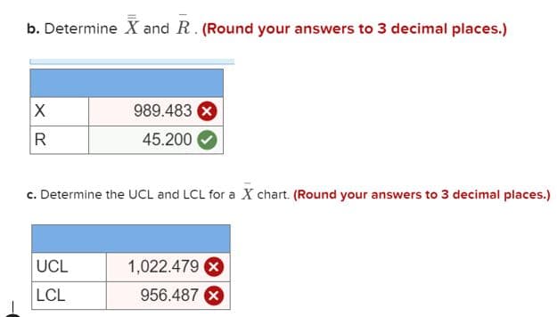 b. Determine X and R. (Round your answers to 3 decimal places.)
X
R
989.483 x
45.200
c. Determine the UCL and LCL for a X chart. (Round your answers to 3 decimal places.)
UCL
LCL
1,022.479 x
956.487 x