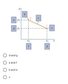 P2
O dand g
O a and f
band e
