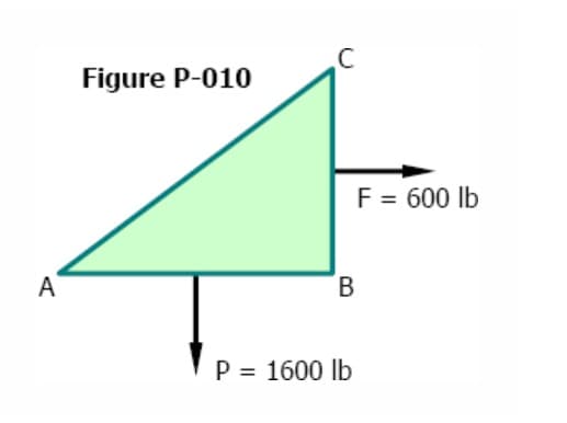 Figure P-010
F = 600 lb
A
B.
P = 1600 lb
