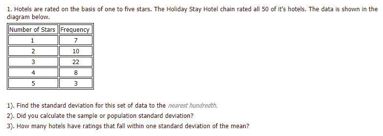 1. Hotels are rated on the basis of one to five stars. The Holiday Stay Hotel chain rated all 50 of it's hotels. The data is shown in the
diagram below.
Number of Stars Frequency
1
7
2
10
3
22
4
8.
5
3
1). Find the standard deviation for this set of data to the nearest hundredth.
2). Did you calculate the sample or population standard deviation?
3). How many hotels have ratings that fall within one standard deviation of the mean?
