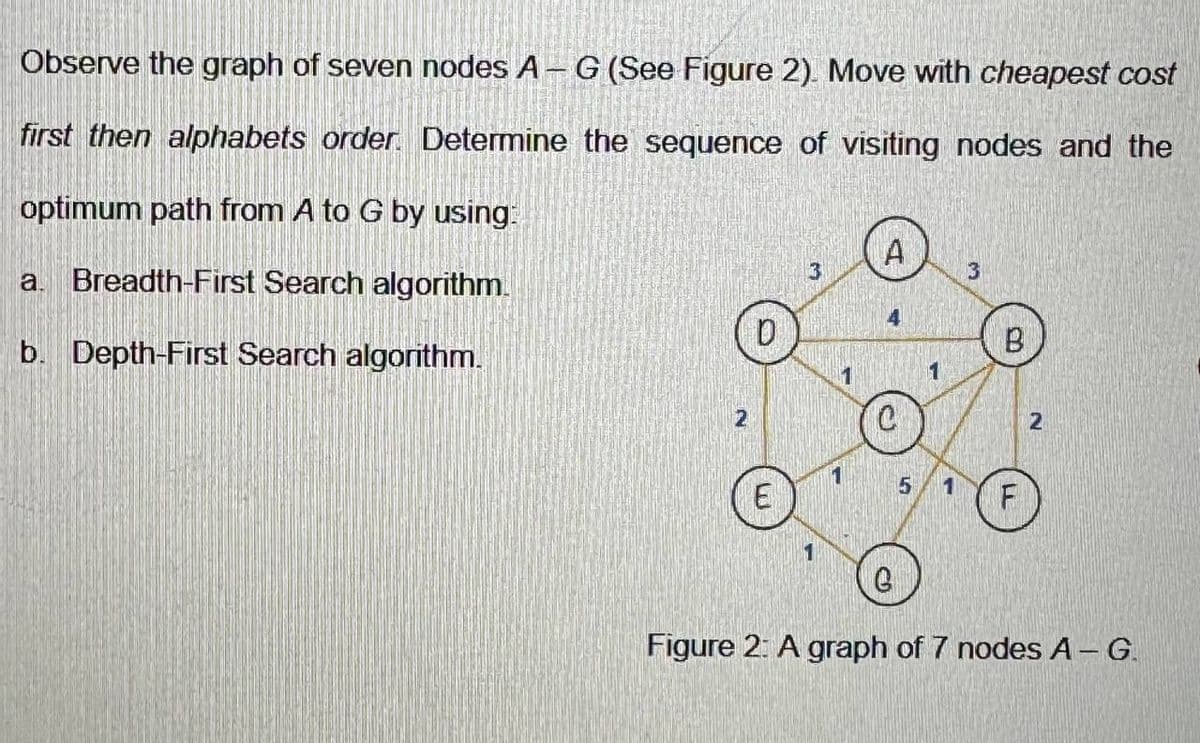 Observe the graph of seven nodes A - G (See Figure 2). Move with cheapest cost
first then alphabets order. Determine the sequence of visiting nodes and the
optimum path from A to G by using:
a. Breadth-First Search algorithm.
b. Depth-First Search algorithm.
2
D
3
A
C
5
1
B
F
2
Figure 2: A graph of 7 nodes A - G.