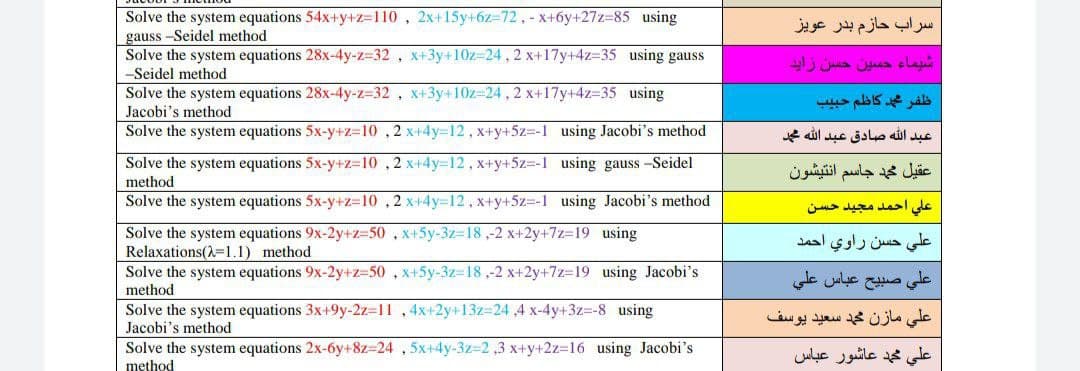 Solve the system equations 54x+y+z=110 , 2x+15y+6z=72, - x+6y+27z=85 using
gauss -Seidel method
Solve the system equations 28x-4y-z=32, x+3y+10z=24, 2 x+17y+4z=35 using gauss
-Seidel method
سراب حازم بدر عویز
شيماء حسين حس زاید
Solve the system equations 28x-4y-z=32, x+3y+10z=24,2 x+17y+4z=35 using
Jacobi's method
ظفر عمد كاظم حبيب
Solve the system equations 5x-y+z=10 , 2 x+4y=12, x+y+5z=-1 using Jacobi's method
عبد ال له صادق عبد ال له محد
Solve the system equations 5x-y+z=10 ,2 x+4y=12, x+y+5z=-1 using gauss -Seidel
method
Solve the system equations 5x-y+z=10 ,2 x+4y=12, x+y+5z=-1 using Jacobi's method
عقيل محمد جاسم انتيشون
على احمد مجيد حسن
Solve the system equations 9x-2y+z=50 , x+5y-3z=18,-2 x+2y+7z=19 using
Relaxations(2-1.1) method
Solve the system equations 9x-2y+z=50 , x+5y-3z=18,-2 x+2y+7z=19 using Jacobi's
علي حسن راوي احمد
علي صبيح عباس علي
method
Solve the system equations 3x+9y-2z=11 ,4x+2y+13z=24 ,4 x-4y+3z=-8 using
على مازن محمد سعيد يوسف
Jacobi's method
Solve the system equations 2x-6y+8z=24 , 5x+4y-3z=2,3 x+y+2z316 using Jacobi's
method
علي محمد عاشور عباس
