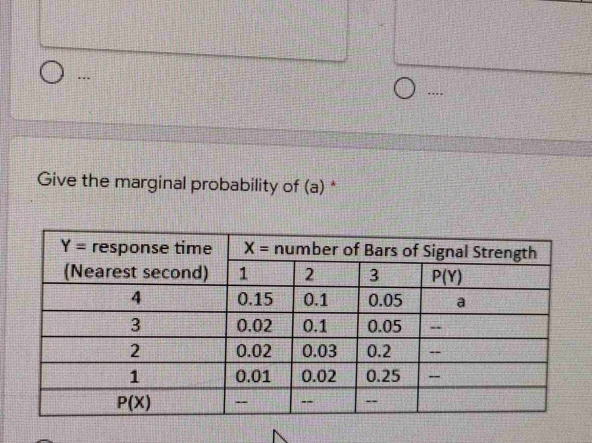 Give the marginal probability of (a)
Y= response time
(Nearest second)
X- number of Bars of Signal Strength
1.
0.15
2
0.1
P(Y)
4
0.05
3.
0.02
0.1
0.03
0.05
2
0.02
0.2
1.
0.01
0.02
0.25
P(X)
