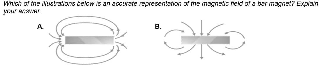 Which of the illustrations below is an accurate representation of the magnetic field of a bar magnet? Explain
your answer.
А.
В.
