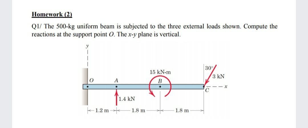 Homework (2)
Q1/ The 500-kg uniform beam is subjected to the three external loads shown. Compute the
reactions at the support point O. The x-y plane is vertical.
30°
15 kN-m
3 kN
A
C
1.4 kN
1.2 m
1.8 m
1.8 m
