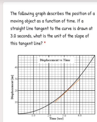 The following graph describes the position of a
moving object as a function of time. If a
straight line tangent to the curve is drawn at
3.0 seconds, what is the unit of the slope of
this tangent line? *
Displacement vs Time
40
30
20
10
1.0
2.0
Time (secl
3.0
Displacement [ml
