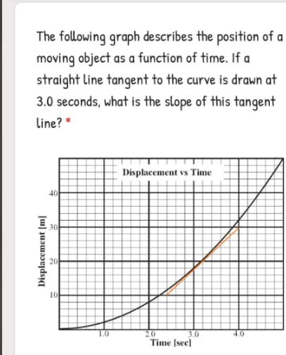 The following graph describes the position of a
moving object as a function of time. If a
straight line tangent to the curve is drawn at
3.0 seconds, what is the slope of this tangent
line? *
Displacement vs Time
40
30
20
10
1.0
2.0
3.0
4.0
Time (sec)
Displacement [m]
