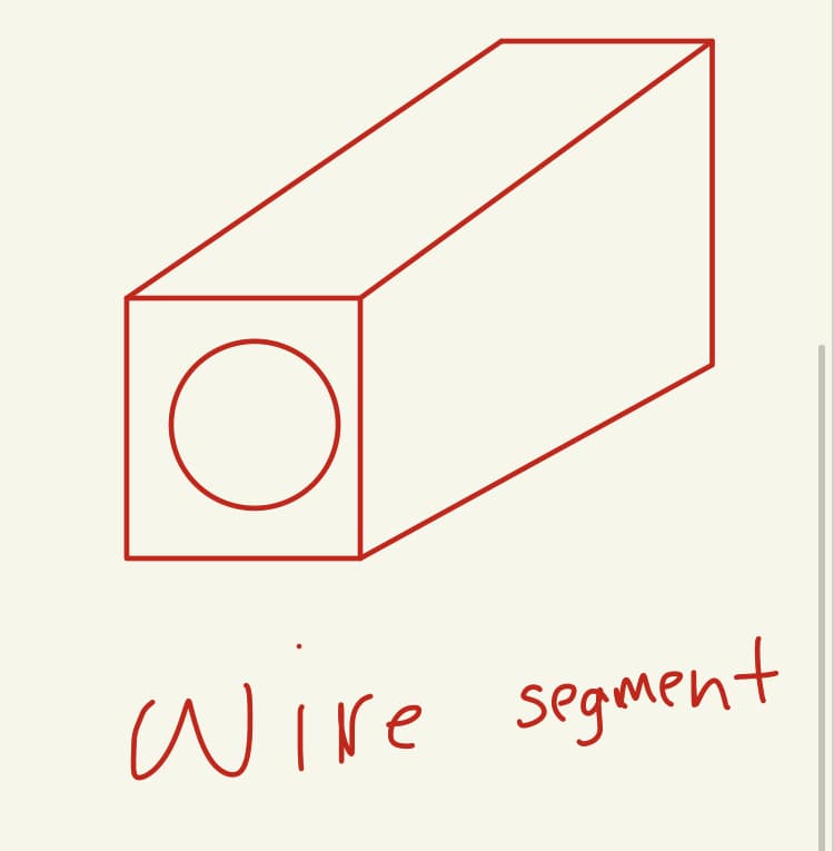 wire segment