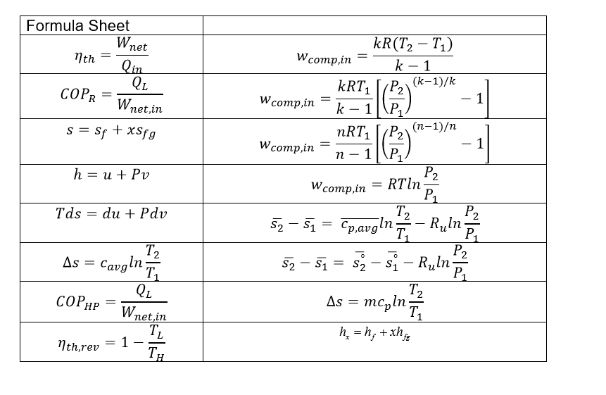 Formula Sheet
Wnet
kR(T, – T1)
k – 1
(k-1)/k
Nth
Wcomp,in
-
Qin
QL
Wnet,in
kRT,
k – 1
(P2
1
СОPR
Wcomp,in
s = Sf + xSfg
(п-1)/п
1
|
Wcomp,in
п — 1|\P,
P2
RTln-
h = u + Pv
W comp,in
5, - 5 - pavgln- Ruln
53 - 5 = -- Rutn
P2
Ruln-
P1
P2
S1 – Ruln-
Tds
du + Pdv
S2 - 51 = Cp,avgln
|
1.
T2
Cavgln
T
As =
P
T2
mcpln;
T1
As =
COPHP
Wnet,in
TL
1
TH
h, = h, +xhg
Nth,rev
