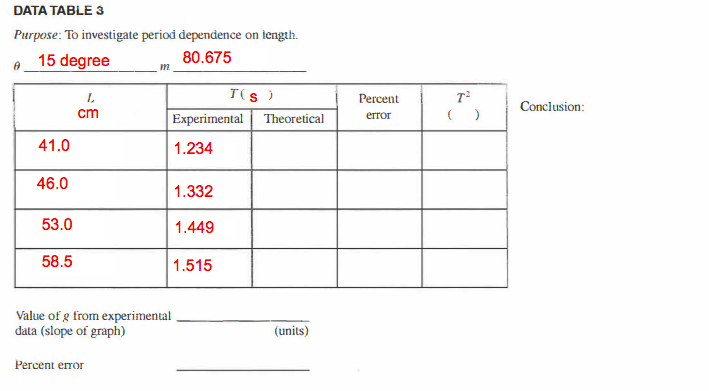 DATA TABLE 3
Purpose: To investigate period dependence on length.
15 degree
80.675
8
41.0
46.0
53.0
58.5
L
cm
m
Percent error
Value of g from experimental
data (slope of graph)
Experimental
1.234
1.332
1.449
T(S)
1.515
Theoretical
(units)
Percent
error
T²
)
Conclusion: