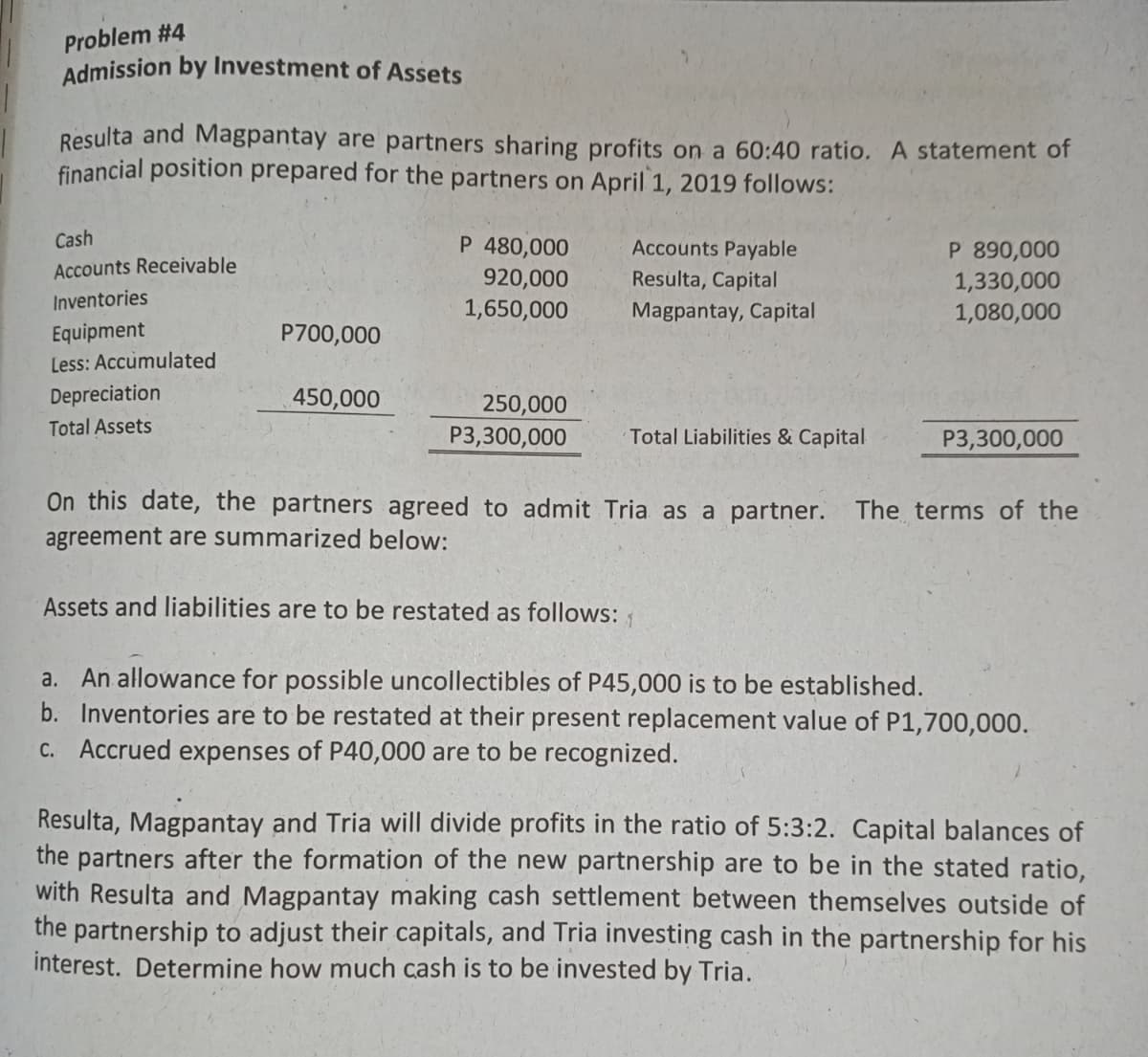 Problem #4
Admission by Investment of Assets
Resulta and Magpantay are partners sharing profits on a 60:40 ratio. A statement of
financial position prepared for the partners on April 1, 2019 follows:
Cash
P 480,000
Accounts Payable
P 890,000
1,330,000
Accounts Receivable
920,000
1,650,000
Resulta, Capital
Inventories
Magpantay, Capital
1,080,000
Equipment
P700,000
Less: Accumulated
Depreciation
450,000
250,000
P3,300,000
Total Assets
Total Liabilities & Capital
P3,300,000
On this date, the partners agreed to admit Tria as a partner. The terms of the
agreement are summarized below:
Assets and liabilities are to be restated as follows:
a. An allowance for possible uncollectibles of P45,000 is to be established.
b. Inventories are to be restated at their present replacement value of P1,700,000.
C. Accrued expenses of P40,000 are to be recognized.
Resulta, Magpantay and Tria will divide profits in the ratio of 5:3:2. Capital balances of
the partners after the formation of the new partnership are to be in the stated ratio,
with Resulta and Magpantay making cash settlement between themselves outside of
the partnership to adjust their capitals, and Tria investing cash in the partnership for his
interest. Determine how much cash is to be invested by Tria.
