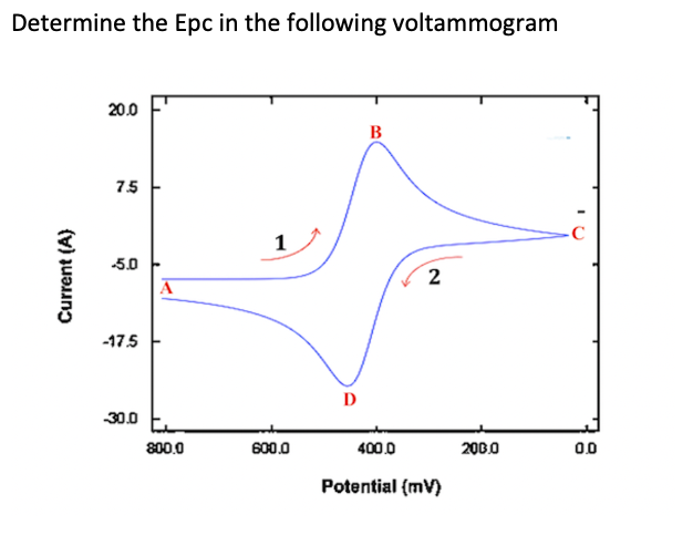 Determine the Epc in the following voltammogram
20.0
B
7.5
C
-5.0
-17.5
-30.0
Current (A)
A
800.0
1
600.0
D
2
400.0
Potential (mv)
200.0
0.0