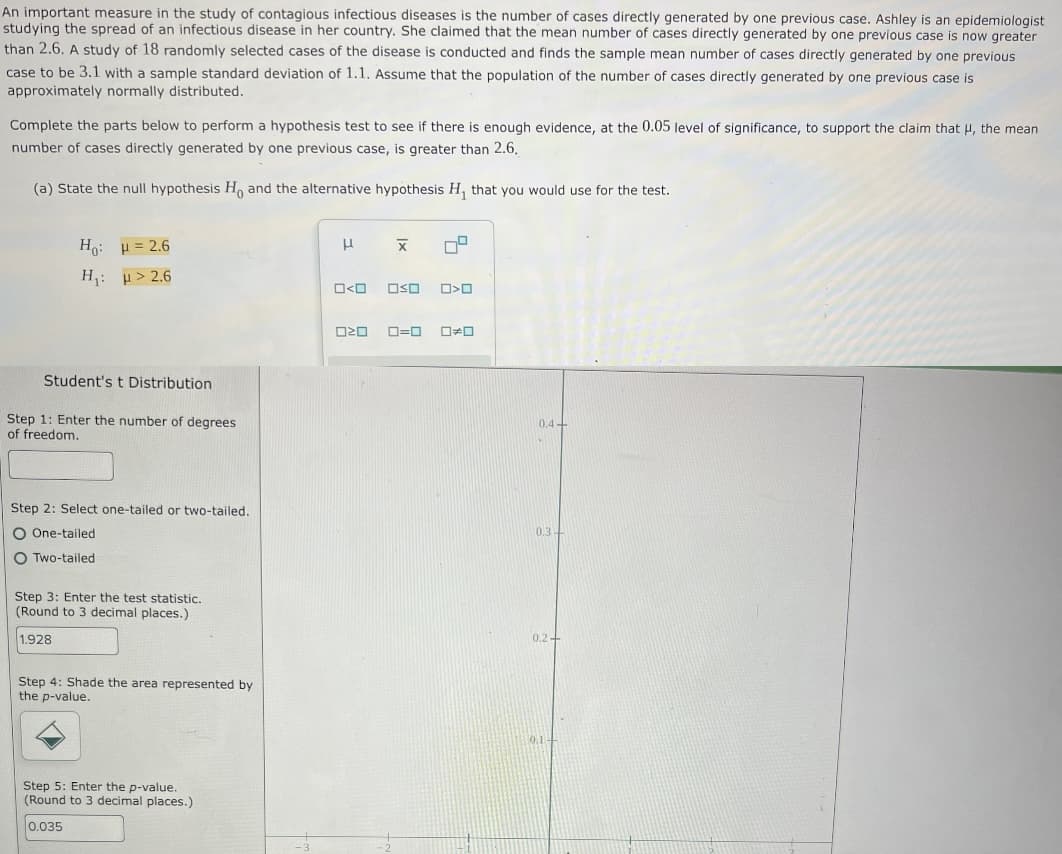 An important measure in the study of contagious infectious diseases is the number of cases directly generated by one previous case. Ashley is an epidemiologist
studying the spread of an infectious disease in her country. She claimed that the mean number of cases directly generated by one previous case is now greater
than 2.6. A study of 18 randomly selected cases of the disease is conducted and finds the sample mean number of cases directly generated by one previous
case to be 3.1 with a sample standard deviation of 1.1. Assume that the population of the number of cases directly generated by one previous case is
approximately normally distributed.
Complete the parts below to perform a hypothesis test to see if there is enough evidence, at the 0.05 level of significance, to support the claim that H, the mean
number of cases directly generated by one previous case, is greater than 2.6.
(a) State the null hypothesis H, and the alternative hypothesis H, that you would use for the test.
H: p = 2.6
Η: μ>2.6
ロ<ロ
ロSロ
ロ>ロ
ロ=ロ
ロロ
Student's t Distribution
Step 1: Enter the number of degrees
of freedom.
0.4+
Step 2: Select one-tailed or two-tailed.
O One-tailed
0.3
O Two-tailed
Step 3: Enter the test statistic.
(Round to 3 decimal places.)
1.928
0.2-
Step 4: Shade the area represented by
the p-value.
0.1
Step 5: Enter the p-value.
(Round to 3 decimal places.)
0.035
