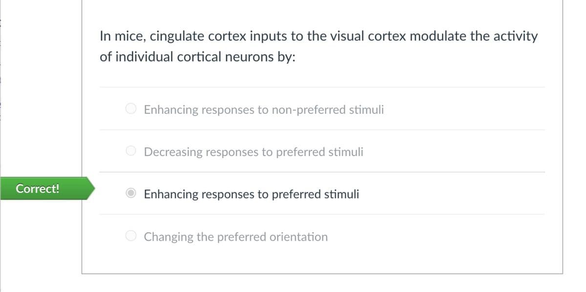 Correct!
In mice, cingulate cortex inputs to the visual cortex modulate the activity
of individual cortical neurons by:
Enhancing responses to non-preferred stimuli
Decreasing responses to preferred stimuli
Enhancing responses to preferred stimuli
Changing the preferred orientation