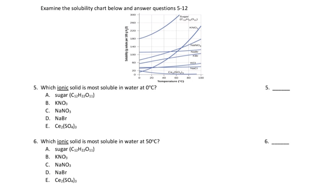 5. Which ionic solid is most soluble in water at 0°C?
A. sugar (C12H22011)
B. KNO:
C. NANO3
D. NaBr
E. Ce:(SO4)3
