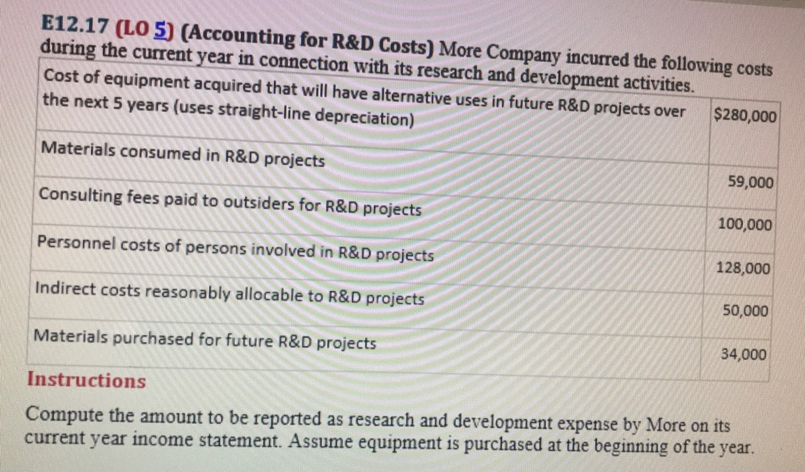 E12.17 (LO 5) (Accounting for R&D Costs) More Company incurred the following costs
during the current year in connection with its research and development activities.
Cost of equipment acquired that will have alternative uses in future R&D projects over
the next 5 years (uses straight-line depreciation)
$280,000
Materials consumed in R&D projects
59,000
Consulting fees paid to outsiders for R&D projects
100,000
Personnel costs of persons involved in R&D projects
128,000
Indirect costs reasonably allocable to R&D projects
50,000
Materials purchased for future R&D projects
34,000
Instructions
Compute the amount to be reported as research and development expense by More on its
current year income statement. Assume equipment is purchased at the beginning of the year.
